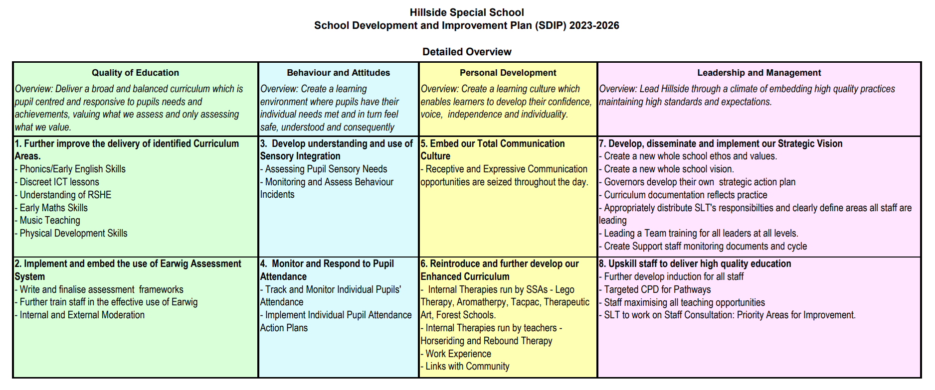 Hillside Special School - Values and Ethos