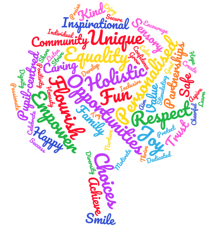Hillside Values and Ethos Word Cloud